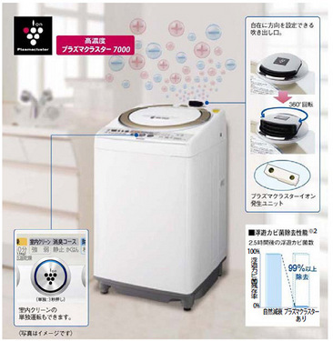 純靠離子！夏普新概念洗衣機(jī)國(guó)外率先開賣